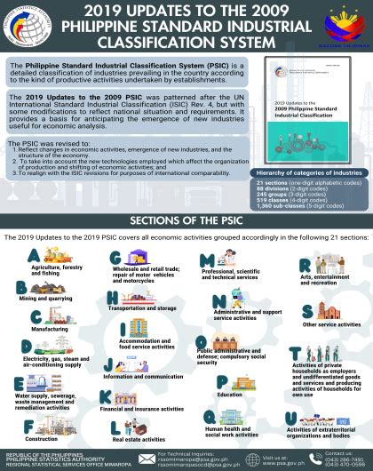 philippine standard industrial classification|psic 2019.
